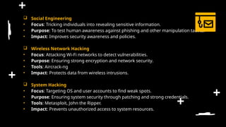 Ethical Hacking Dilemma Thesis Defense by Slidesgo.pptx