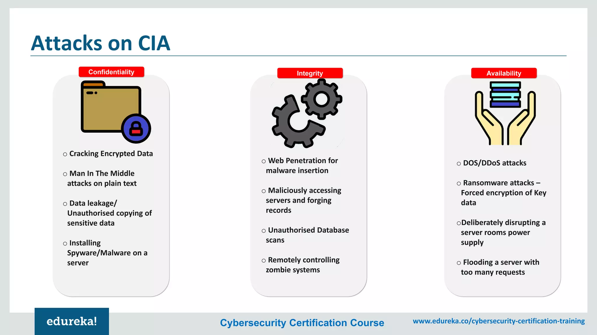 Cybersecurity Certification Course www.edureka.co/cybersecurity-certification-training
Attacks on CIA
o Cracking Encrypted Data
o Man In The Middle
attacks on plain text
o Data leakage/
Unauthorised copying of
sensitive data
o Installing
Spyware/Malware on a
server
o Web Penetration for
malware insertion
o Maliciously accessing
servers and forging
records
o Unauthorised Database
scans
o Remotely controlling
zombie systems
o DOS/DDoS attacks
o Ransomware attacks –
Forced encryption of Key
data
oDeliberately disrupting a
server rooms power
supply
o Flooding a server with
too many requests
Confidentiality Integrity Availability
 