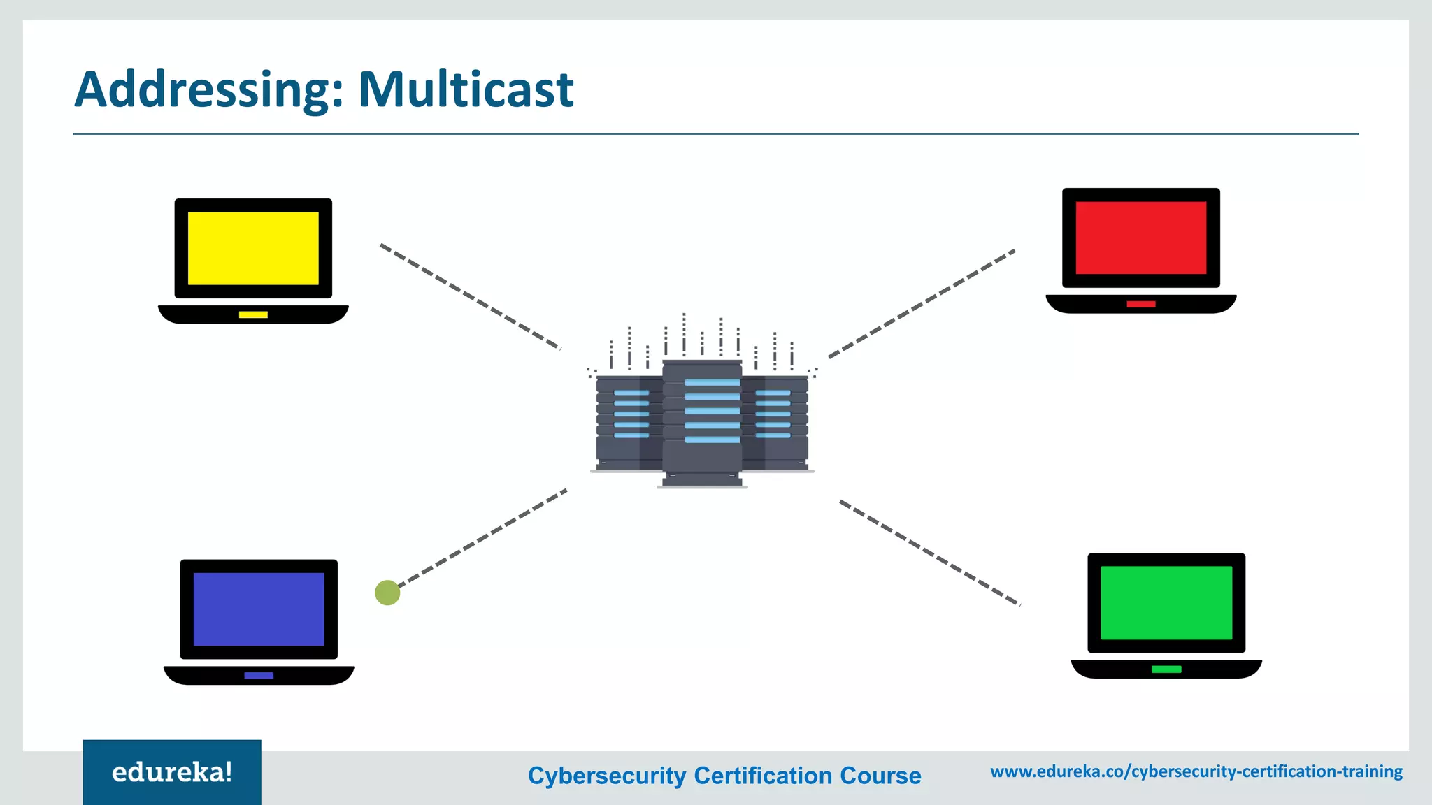 Cybersecurity Certification Course www.edureka.co/cybersecurity-certification-training
Addressing: Multicast
 
