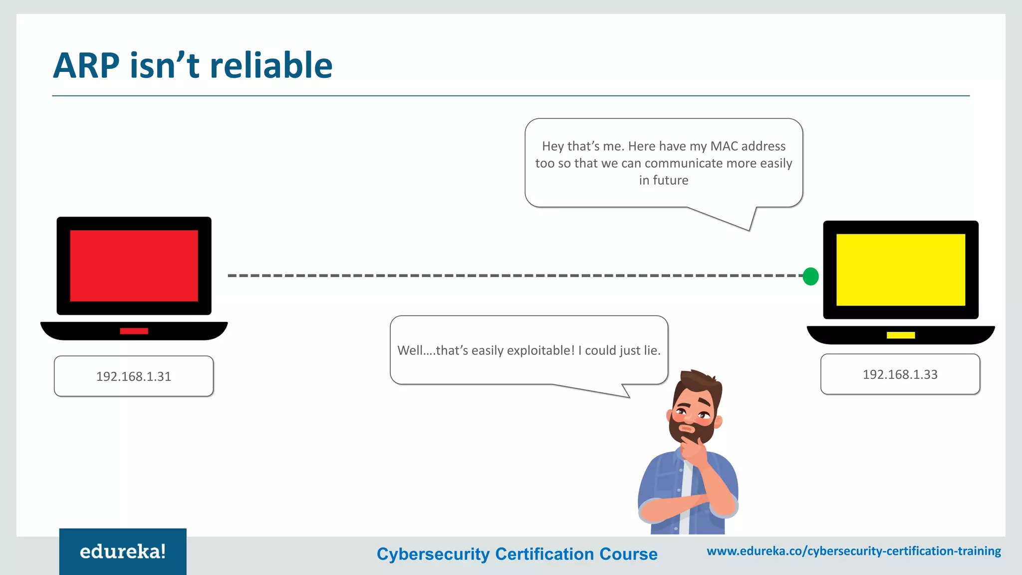 Cybersecurity Certification Course www.edureka.co/cybersecurity-certification-training
ARP isn’t reliable
192.168.1.31
Hey that’s me. Here have my MAC address
too so that we can communicate more easily
in future
192.168.1.33
Well….that’s easily exploitable! I could just lie.
 