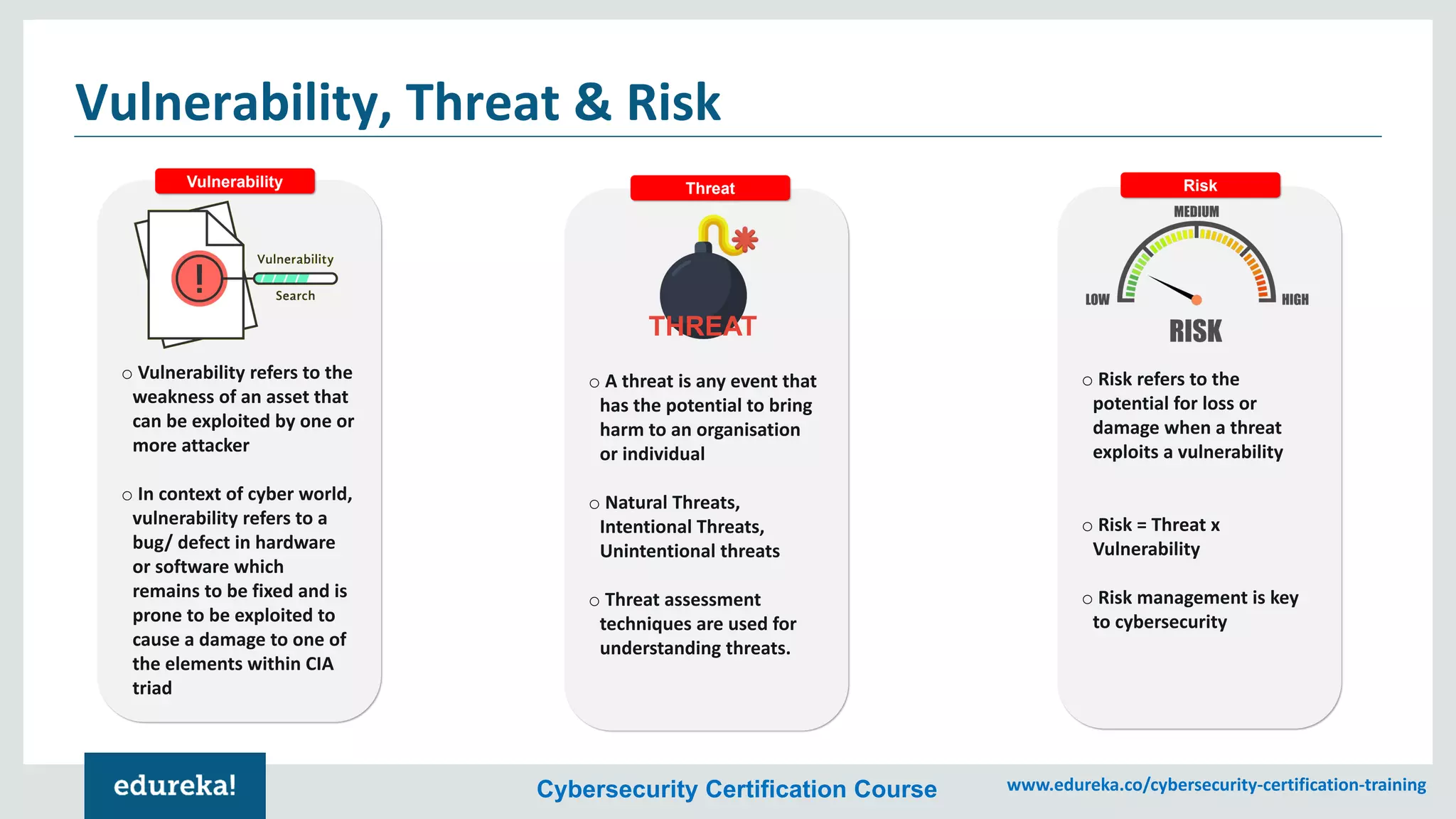 Cybersecurity Certification Course www.edureka.co/cybersecurity-certification-training
Vulnerability, Threat & Risk
o Vulnerability refers to the
weakness of an asset that
can be exploited by one or
more attacker
o In context of cyber world,
vulnerability refers to a
bug/ defect in hardware
or software which
remains to be fixed and is
prone to be exploited to
cause a damage to one of
the elements within CIA
triad
o Risk refers to the
potential for loss or
damage when a threat
exploits a vulnerability
o Risk = Threat x
Vulnerability
o Risk management is key
to cybersecurity
o A threat is any event that
has the potential to bring
harm to an organisation
or individual
o Natural Threats,
Intentional Threats,
Unintentional threats
o Threat assessment
techniques are used for
understanding threats.
THREAT
Vulnerability Threat Risk
 