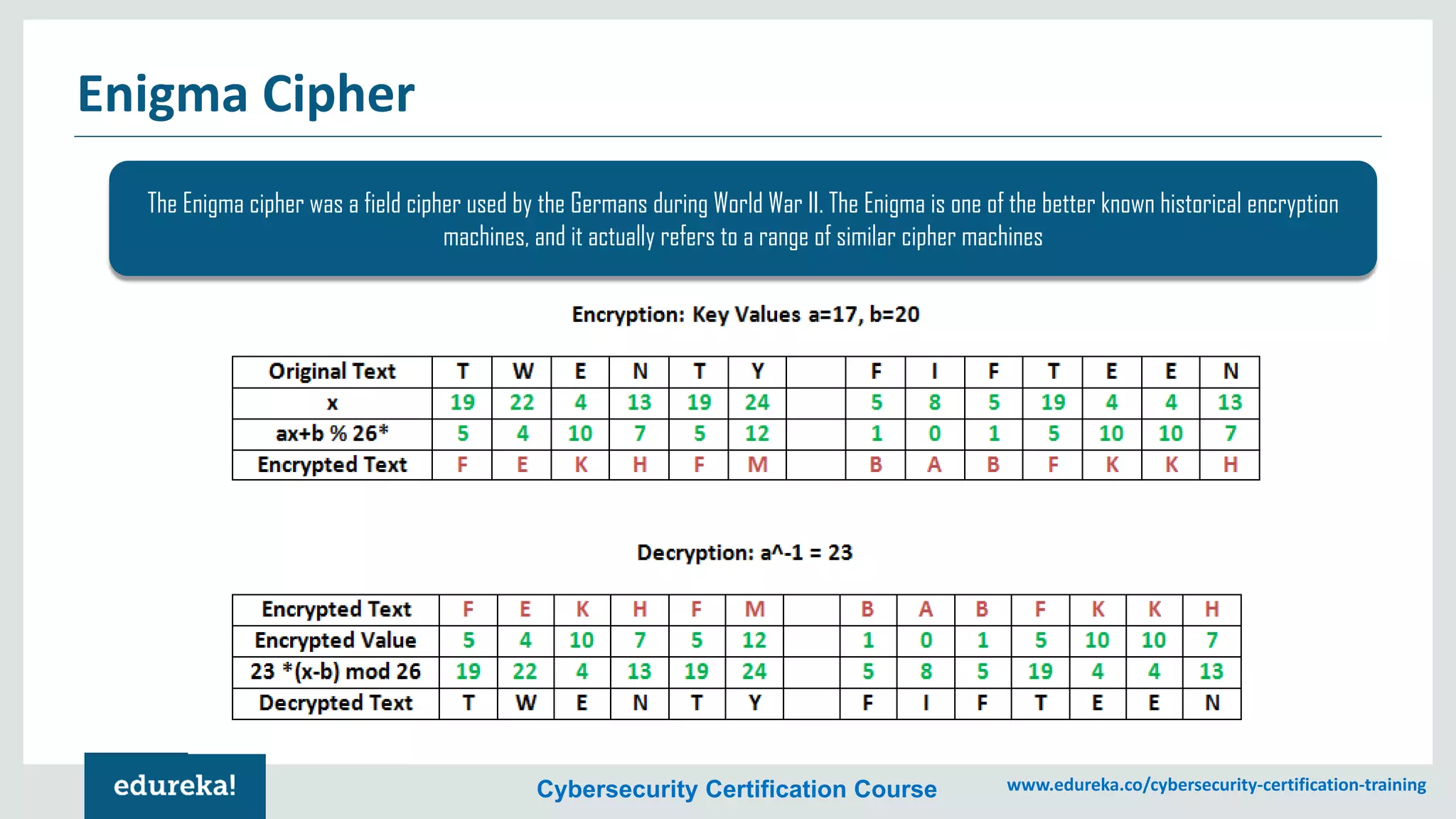 Cybersecurity Certification Course www.edureka.co/cybersecurity-certification-training
Enigma Cipher
The Enigma cipher was a field cipher used by the Germans during World War II. The Enigma is one of the better known historical encryption
machines, and it actually refers to a range of similar cipher machines
 
