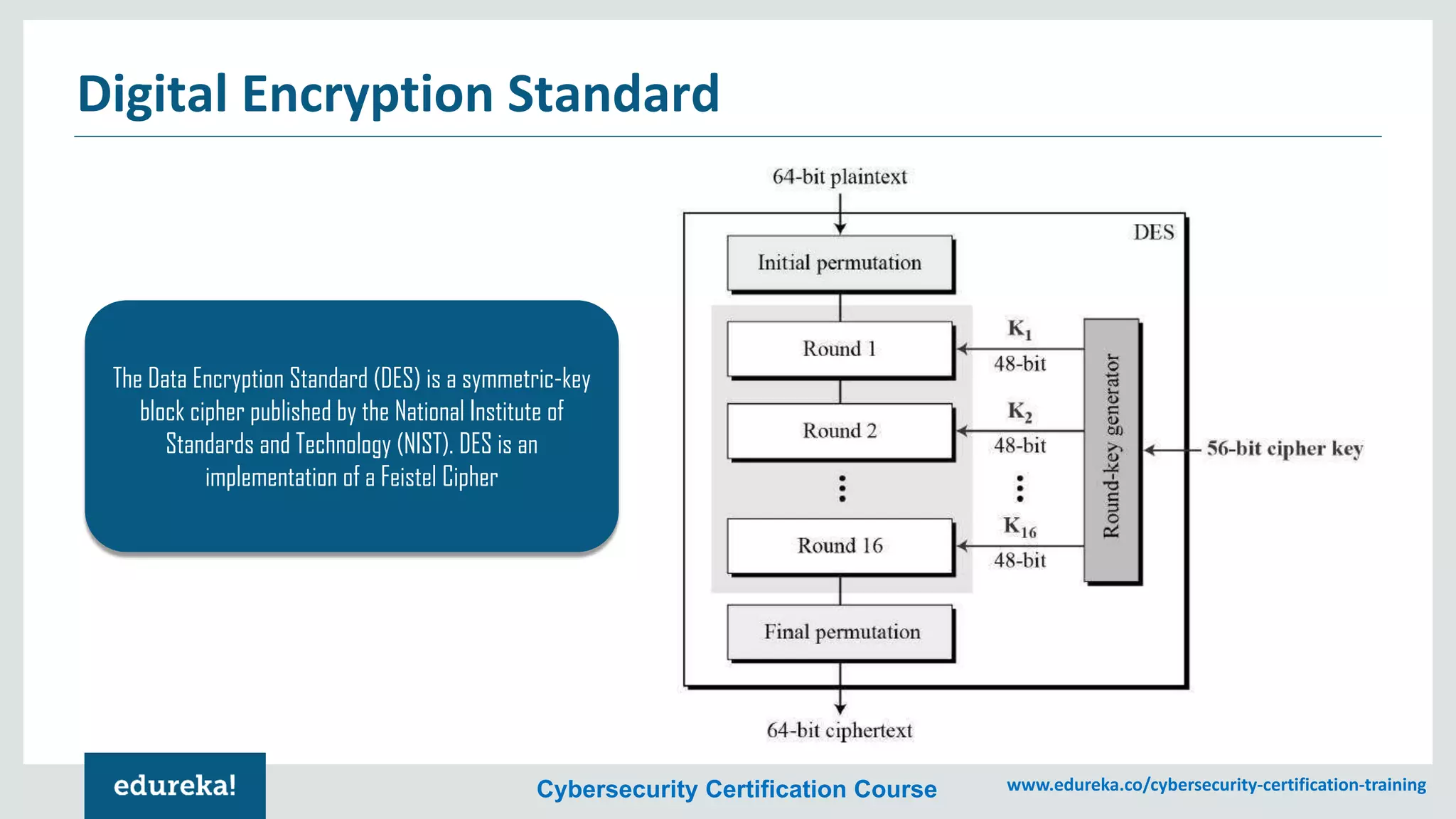 Cybersecurity Certification Course www.edureka.co/cybersecurity-certification-training
Digital Encryption Standard
The Data Encryption Standard (DES) is a symmetric-key
block cipher published by the National Institute of
Standards and Technology (NIST). DES is an
implementation of a Feistel Cipher
 