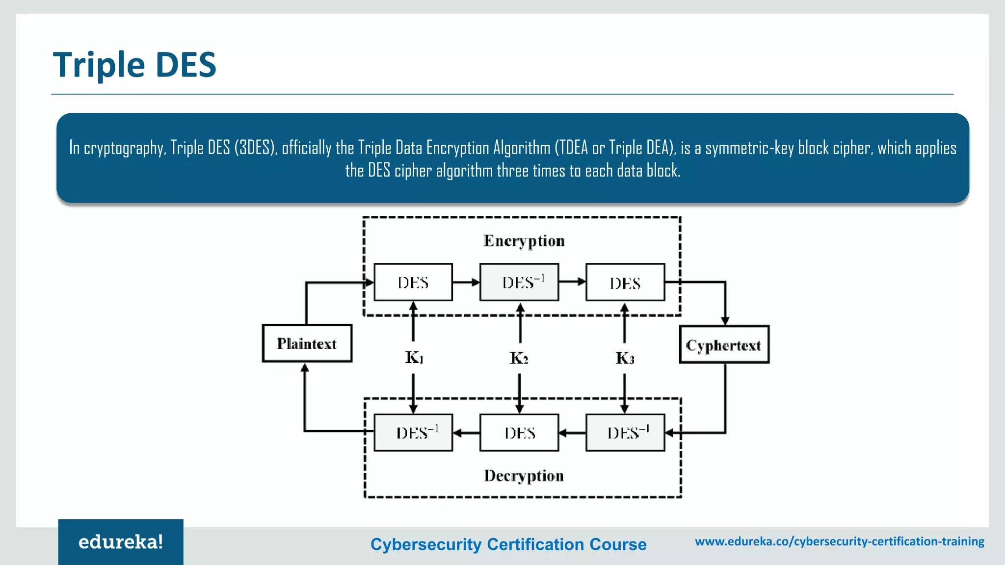 Cybersecurity Certification Course www.edureka.co/cybersecurity-certification-training
Triple DES
In cryptography, Triple DES (3DES), officially the Triple Data Encryption Algorithm (TDEA or Triple DEA), is a symmetric-key block cipher, which applies
the DES cipher algorithm three times to each data block.
 