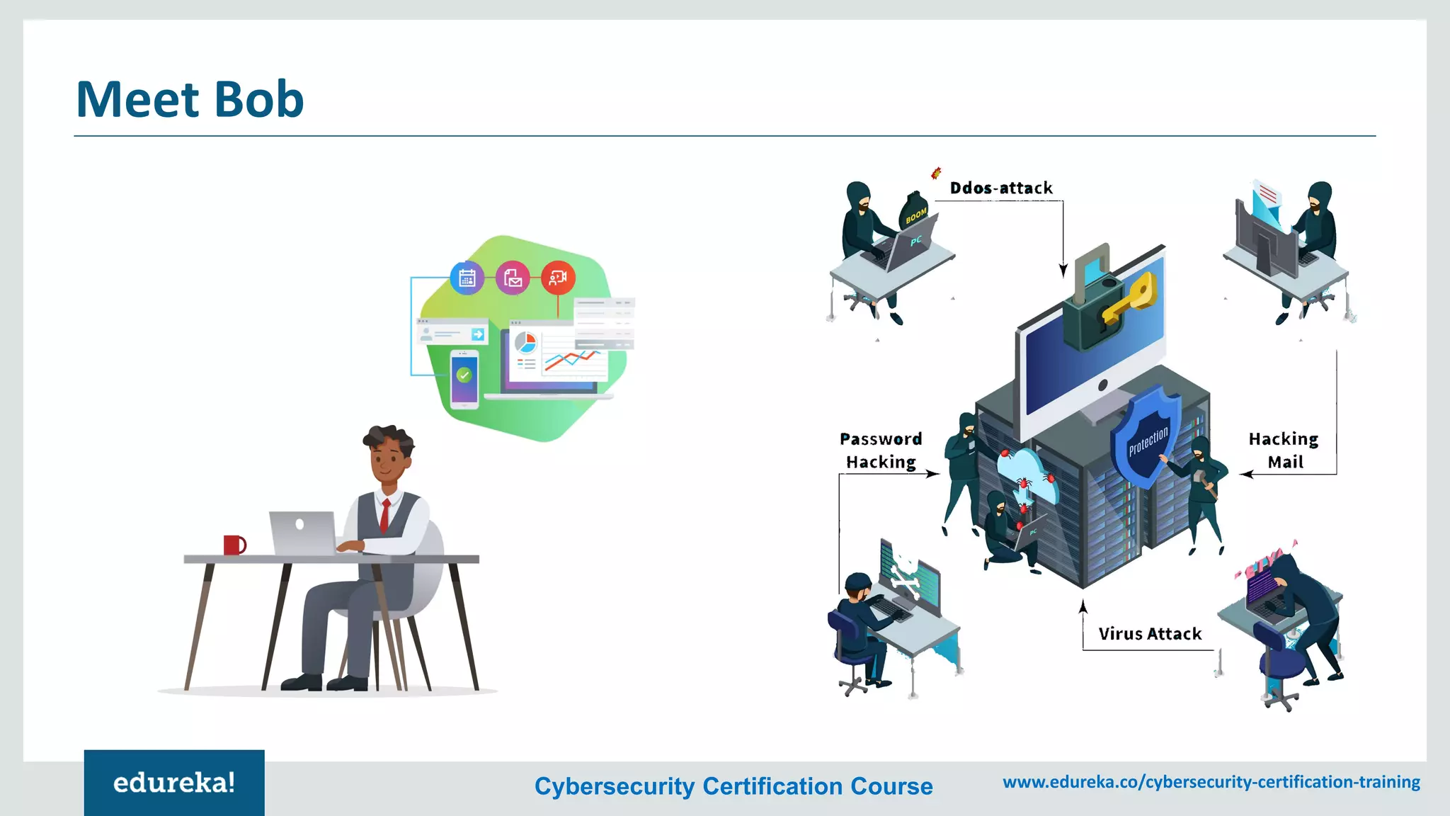 Cybersecurity Certification Course www.edureka.co/cybersecurity-certification-training
Meet Bob
 