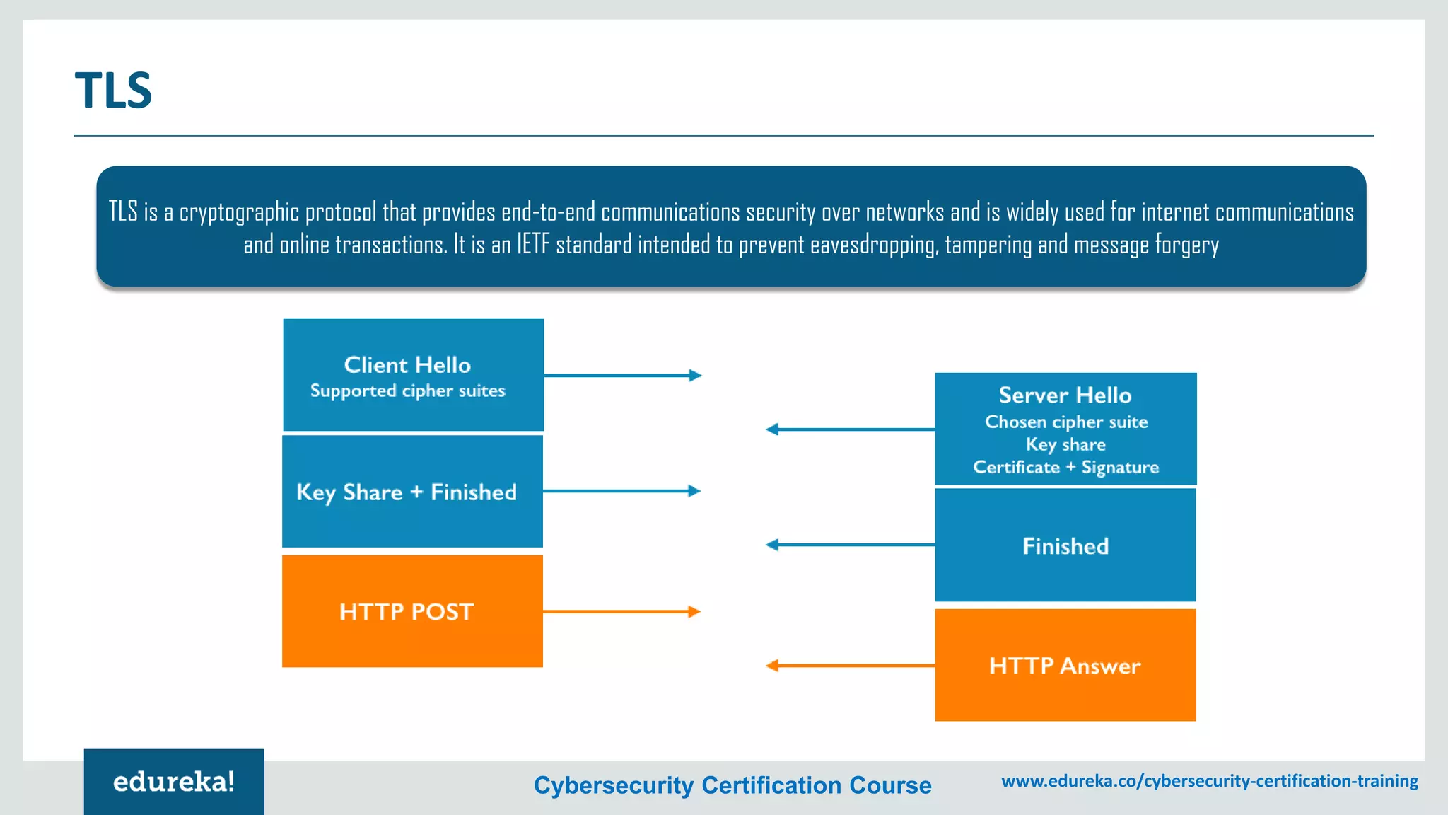 Cybersecurity Certification Course www.edureka.co/cybersecurity-certification-training
TLS
TLS is a cryptographic protocol that provides end-to-end communications security over networks and is widely used for internet communications
and online transactions. It is an IETF standard intended to prevent eavesdropping, tampering and message forgery
 