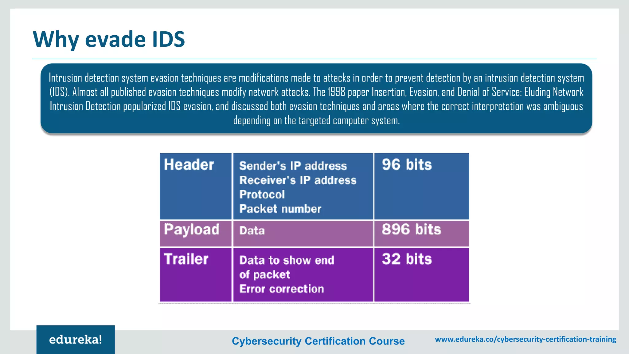 Cybersecurity Certification Course www.edureka.co/cybersecurity-certification-training
Why evade IDS
Intrusion detection system evasion techniques are modifications made to attacks in order to prevent detection by an intrusion detection system
(IDS). Almost all published evasion techniques modify network attacks. The 1998 paper Insertion, Evasion, and Denial of Service: Eluding Network
Intrusion Detection popularized IDS evasion, and discussed both evasion techniques and areas where the correct interpretation was ambiguous
depending on the targeted computer system.
 