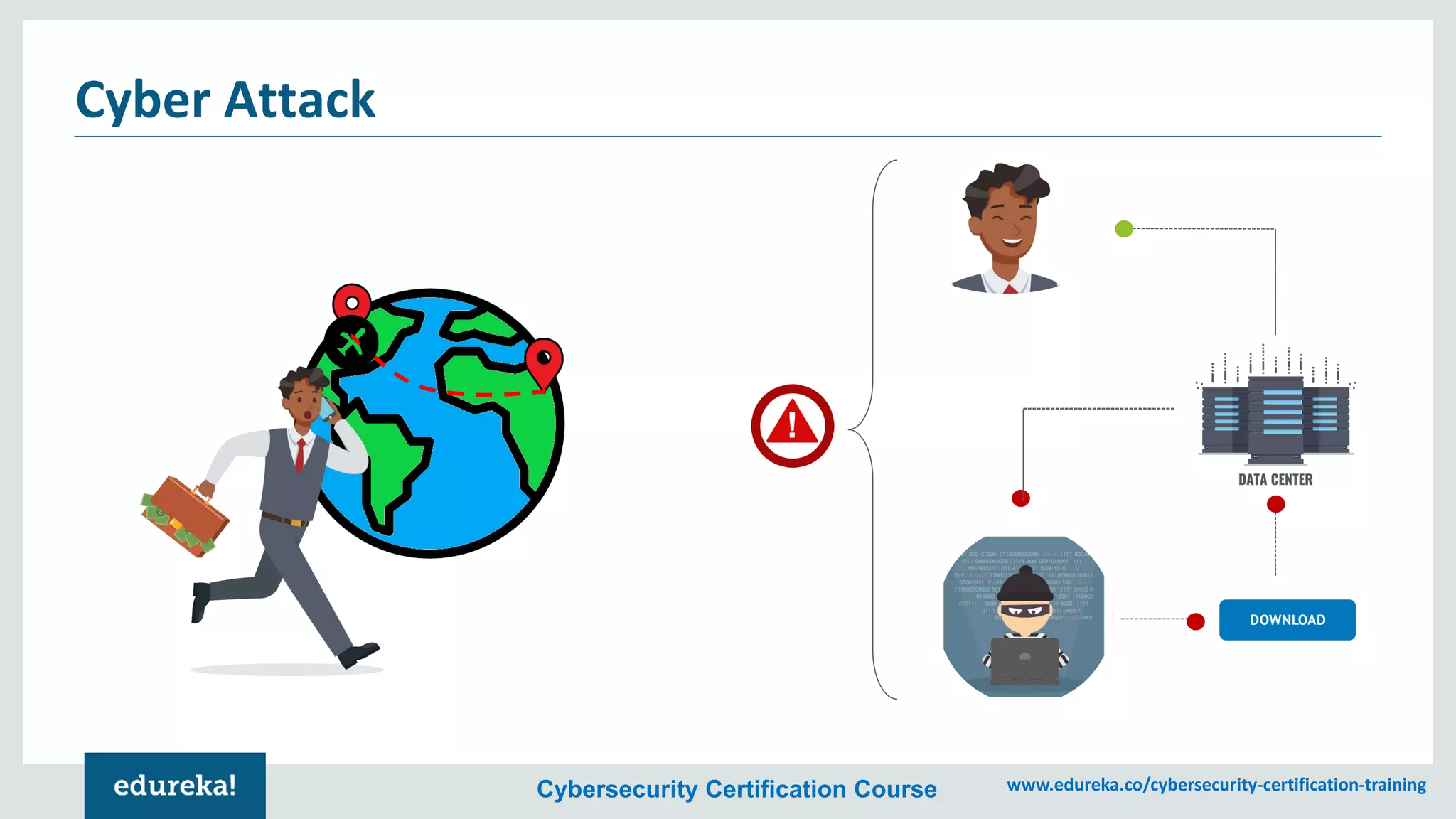 Cybersecurity Certification Course www.edureka.co/cybersecurity-certification-training
Cyber Attack
 