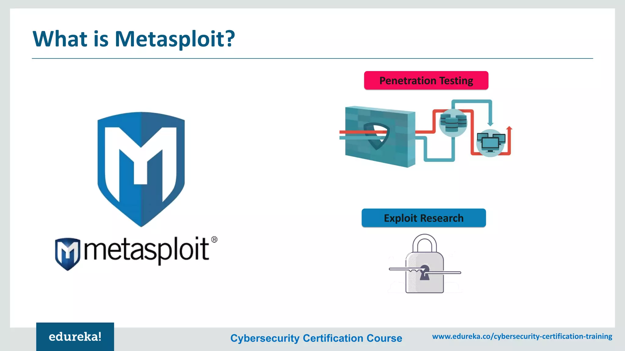 Cybersecurity Certification Course www.edureka.co/cybersecurity-certification-training
What is Metasploit?
Penetration Testing
Exploit Research
 