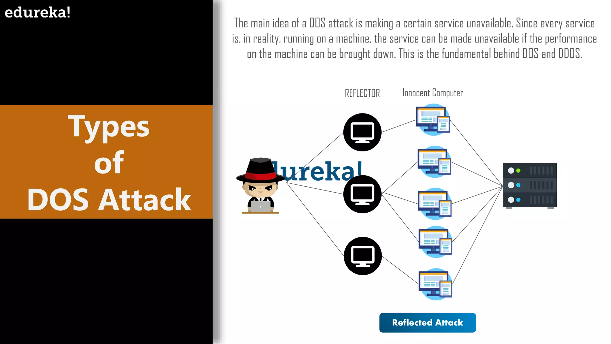 Types
of
DOS Attack
The main idea of a DOS attack is making a certain service unavailable. Since every service
is, in reality, running on a machine, the service can be made unavailable if the performance
on the machine can be brought down. This is the fundamental behind DOS and DDOS.
Reflected Attack
REFLECTOR Innocent Computer
 