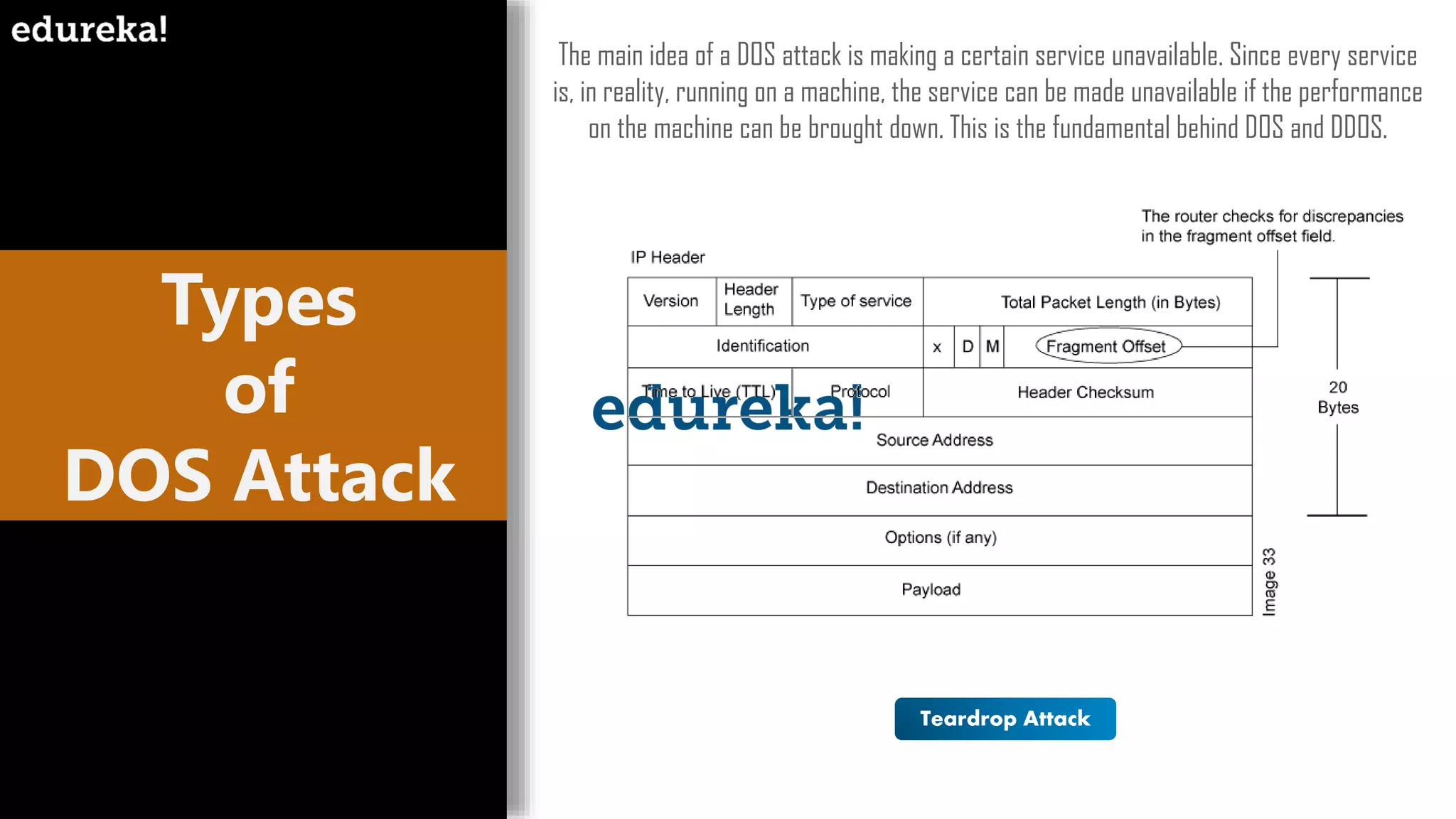 Types
of
DOS Attack
The main idea of a DOS attack is making a certain service unavailable. Since every service
is, in reality, running on a machine, the service can be made unavailable if the performance
on the machine can be brought down. This is the fundamental behind DOS and DDOS.
Teardrop Attack
 