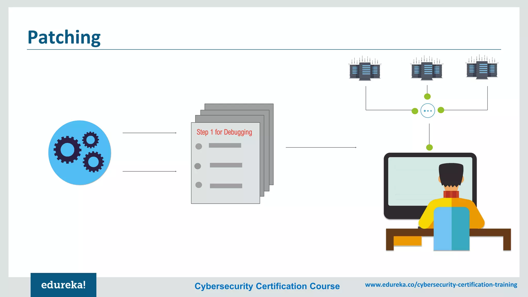 Cybersecurity Certification Course www.edureka.co/cybersecurity-certification-training
Patching
Step 1 for Debugging
 