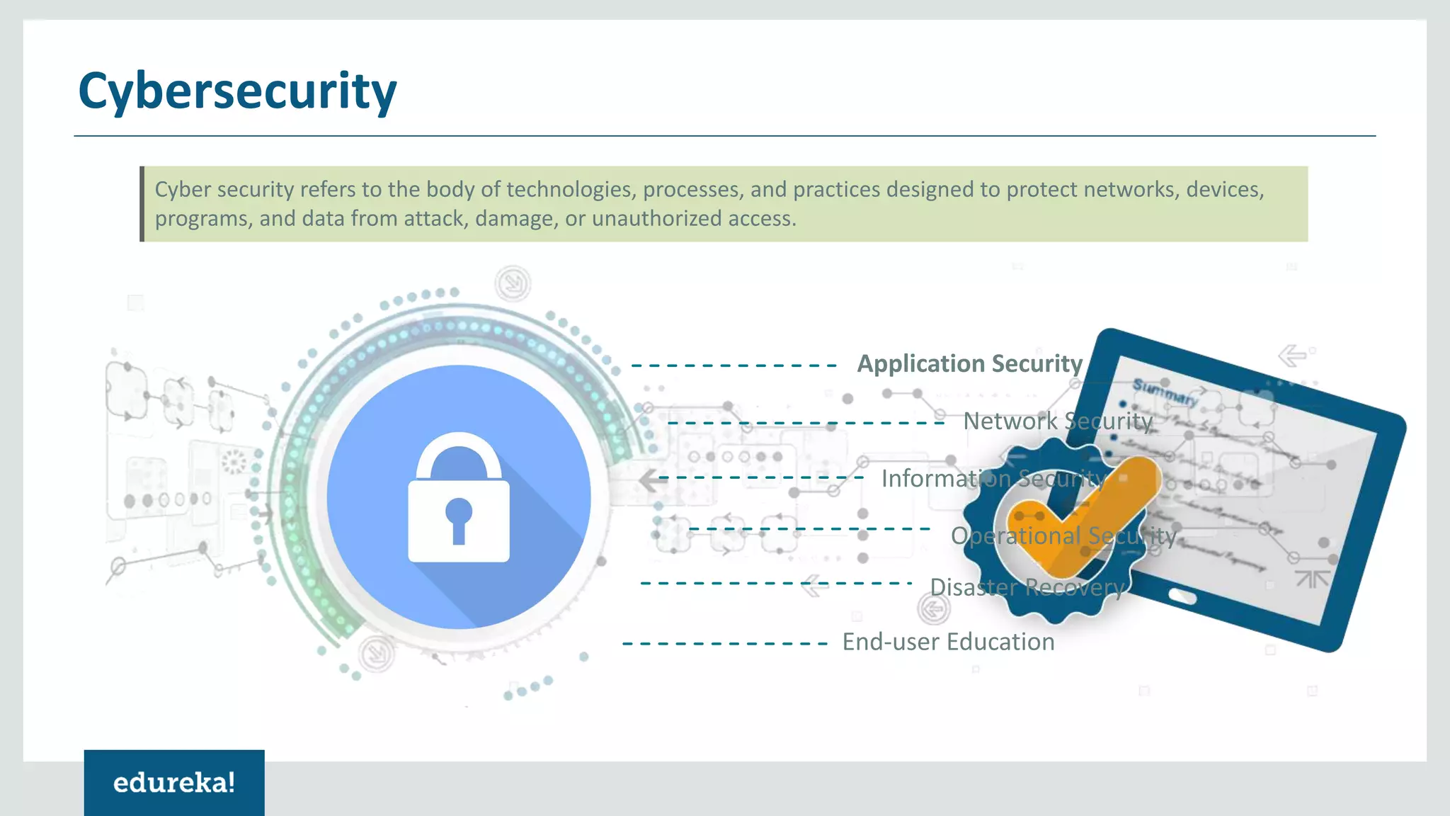 Cybersecurity
Application Security
Network Security
Information Security
Operational Security
Disaster Recovery
End-user Education
Cyber security refers to the body of technologies, processes, and practices designed to protect networks, devices,
programs, and data from attack, damage, or unauthorized access.
 