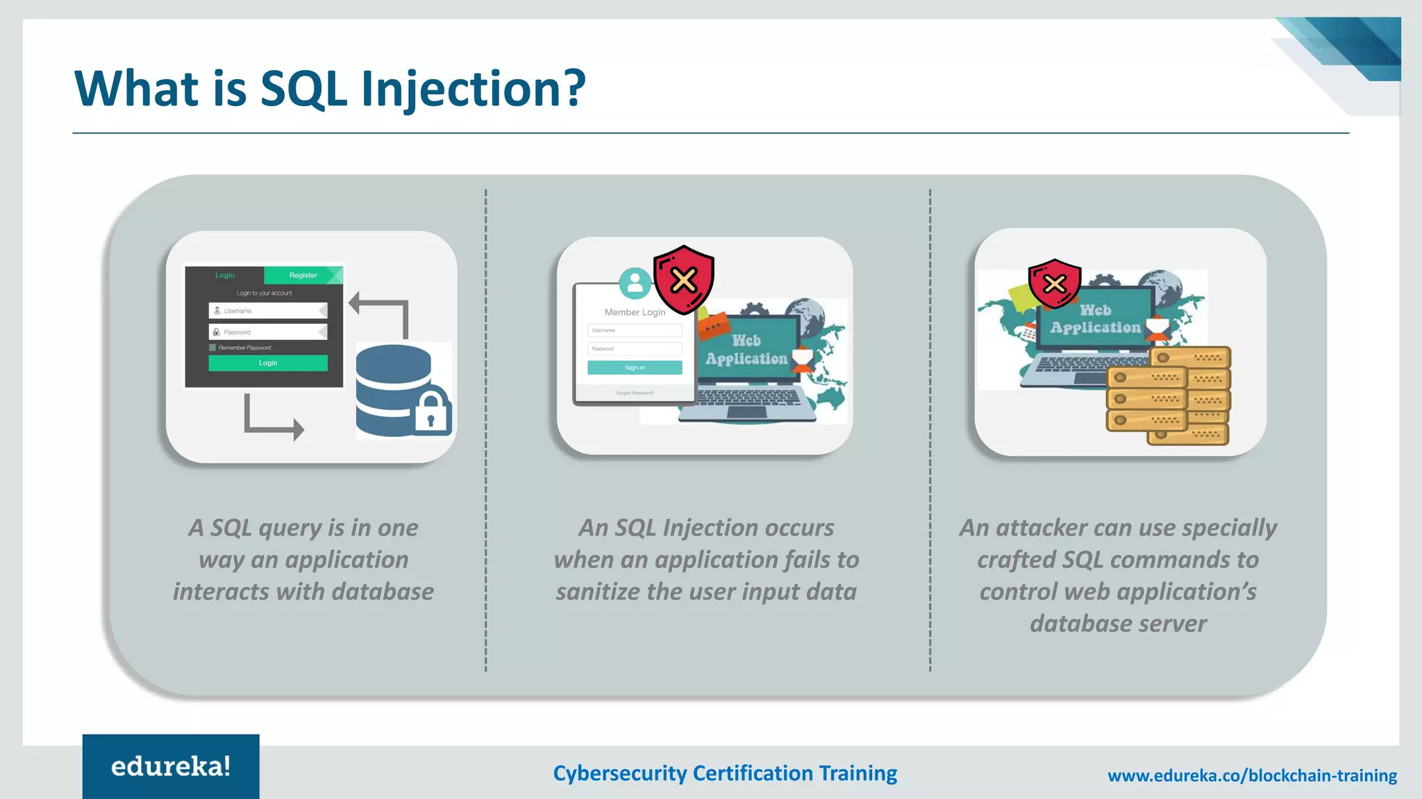 Cybersecurity Certification Training www.edureka.co/blockchain-training
What is SQL Injection?
A SQL query is in one
way an application
interacts with database
An SQL Injection occurs
when an application fails to
sanitize the user input data
An attacker can use specially
crafted SQL commands to
control web application’s
database server
 