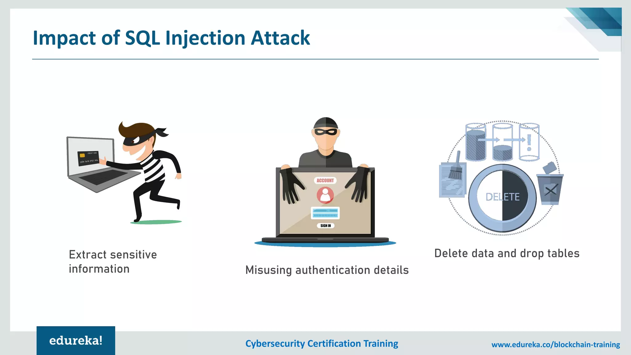 Cybersecurity Certification Training www.edureka.co/blockchain-training
Impact of SQL Injection Attack
Extract sensitive
information Misusing authentication details
Delete data and drop tables
 