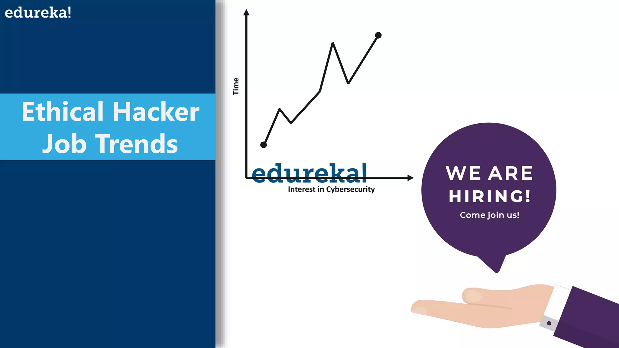 Ethical Hacker
Job Trends
Interest in Cybersecurity
Time
 