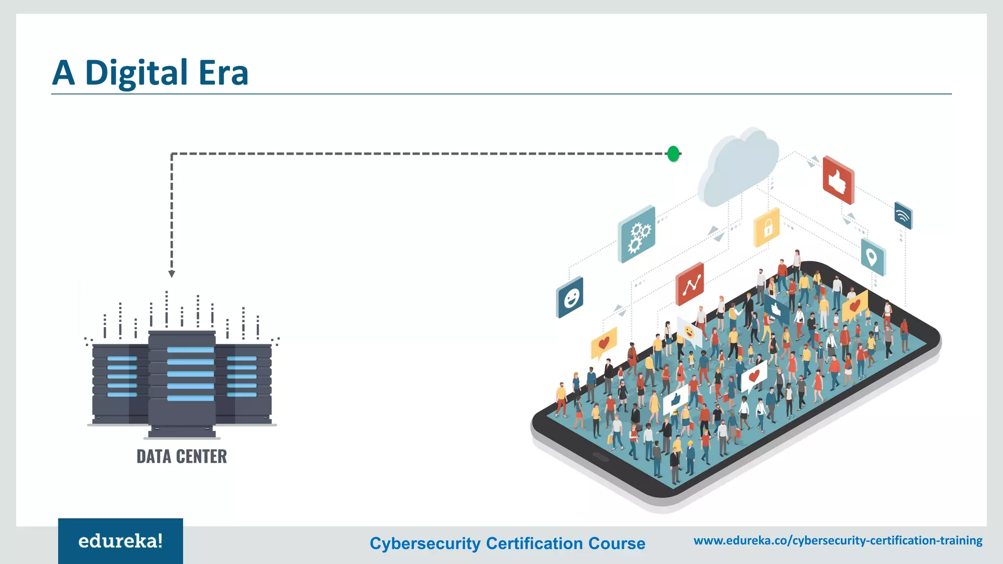 Cybersecurity Certification Course www.edureka.co/cybersecurity-certification-training
A Digital Era
 