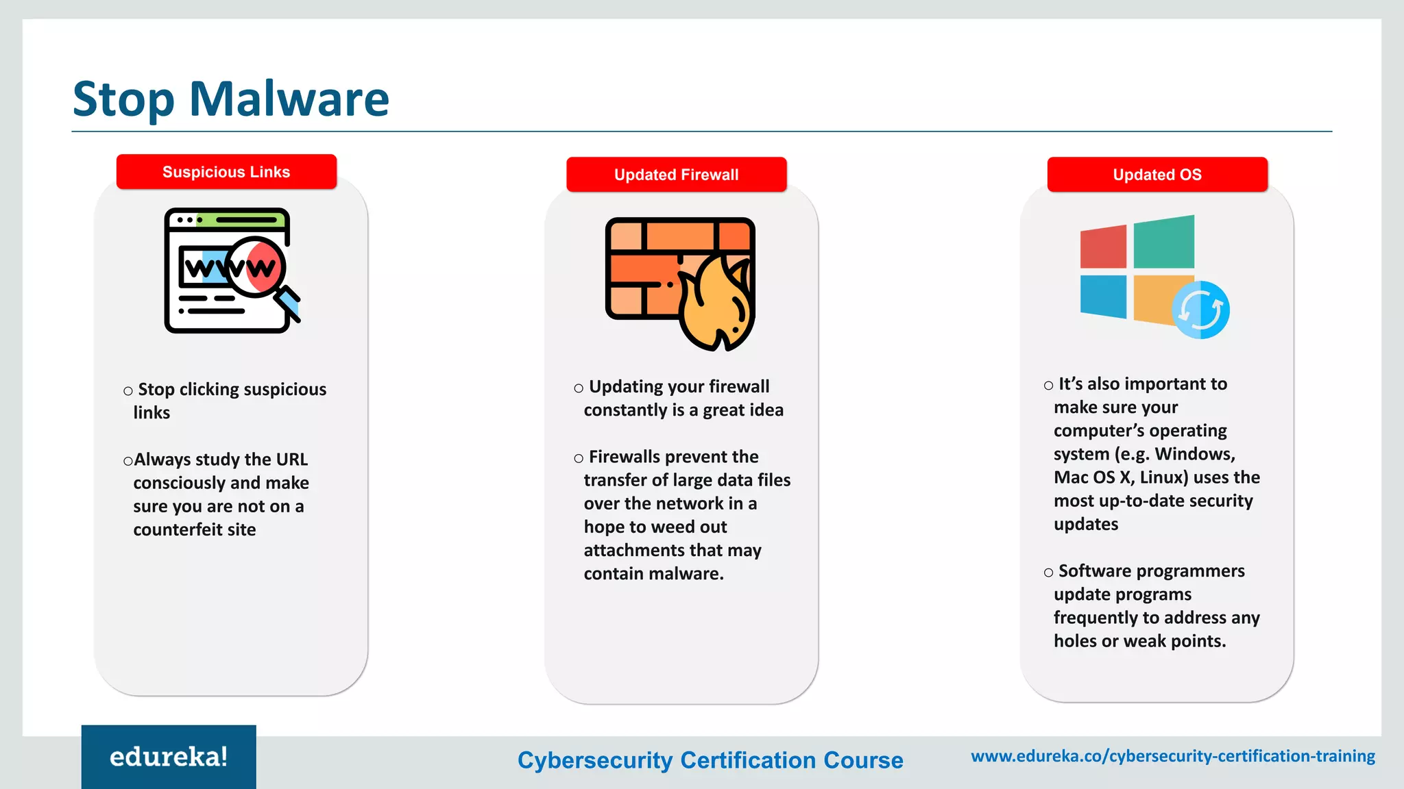Cybersecurity Certification Course www.edureka.co/cybersecurity-certification-training
Stop Malware
o Stop clicking suspicious
links
oAlways study the URL
consciously and make
sure you are not on a
counterfeit site
o It’s also important to
make sure your
computer’s operating
system (e.g. Windows,
Mac OS X, Linux) uses the
most up-to-date security
updates
o Software programmers
update programs
frequently to address any
holes or weak points.
o Updating your firewall
constantly is a great idea
o Firewalls prevent the
transfer of large data files
over the network in a
hope to weed out
attachments that may
contain malware.
Suspicious Links Updated Firewall Updated OS
 