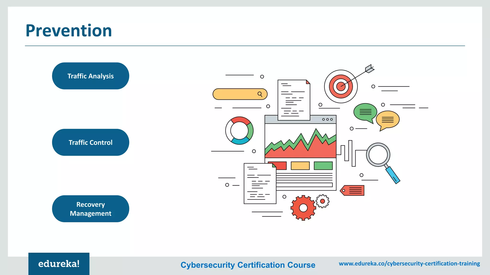 Cybersecurity Certification Course www.edureka.co/cybersecurity-certification-training
Prevention
Traffic Analysis
Traffic Control
Recovery
Management
 