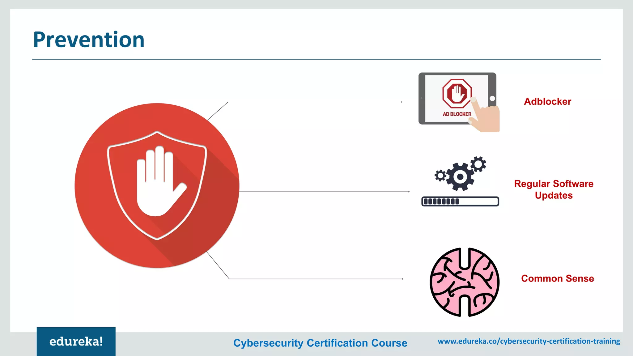 Cybersecurity Certification Course www.edureka.co/cybersecurity-certification-training
Prevention
Common Sense
Regular Software
Updates
Adblocker
 