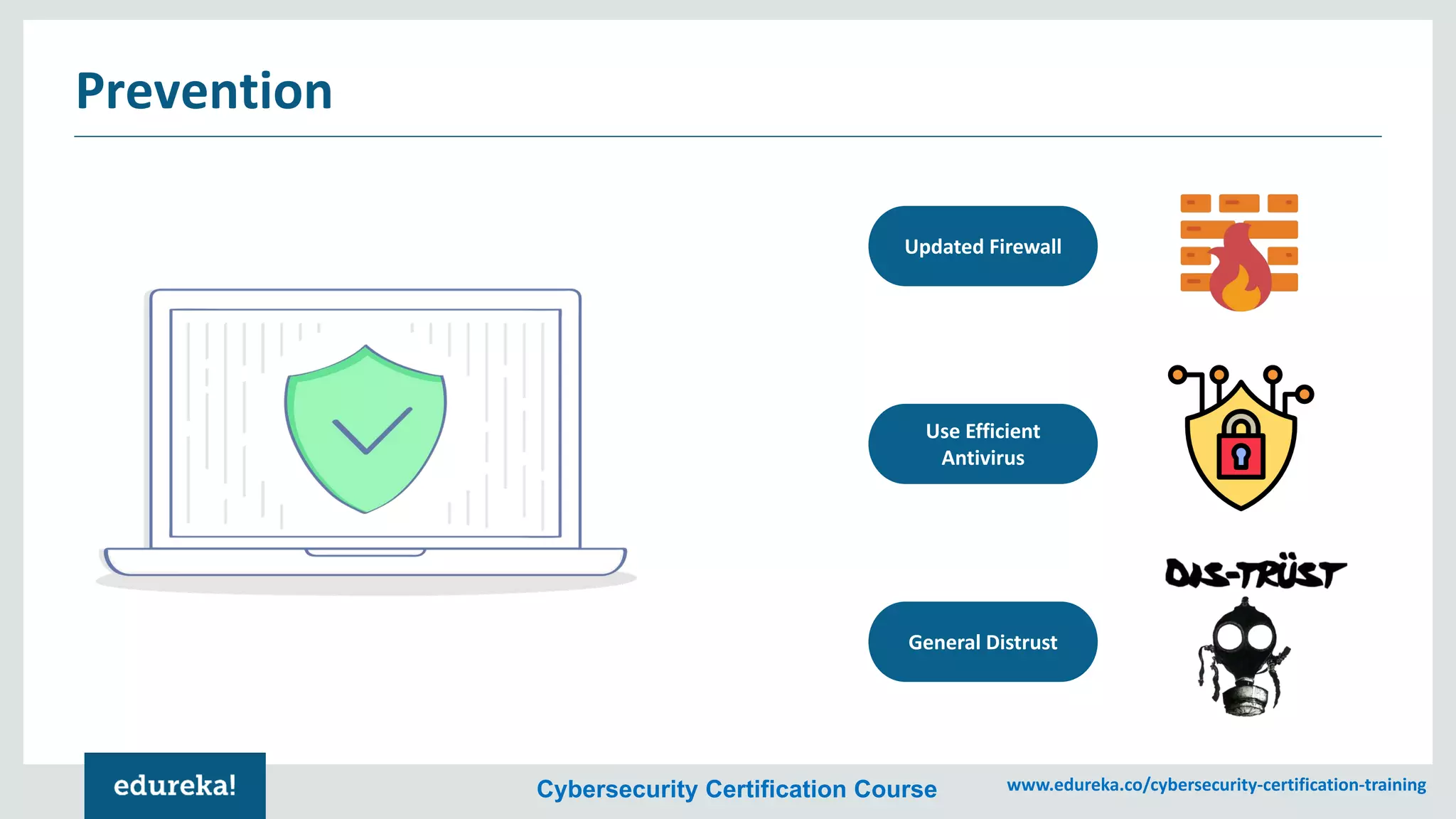 Cybersecurity Certification Course www.edureka.co/cybersecurity-certification-training
Prevention
Updated Firewall
Use Efficient
Antivirus
General Distrust
 
