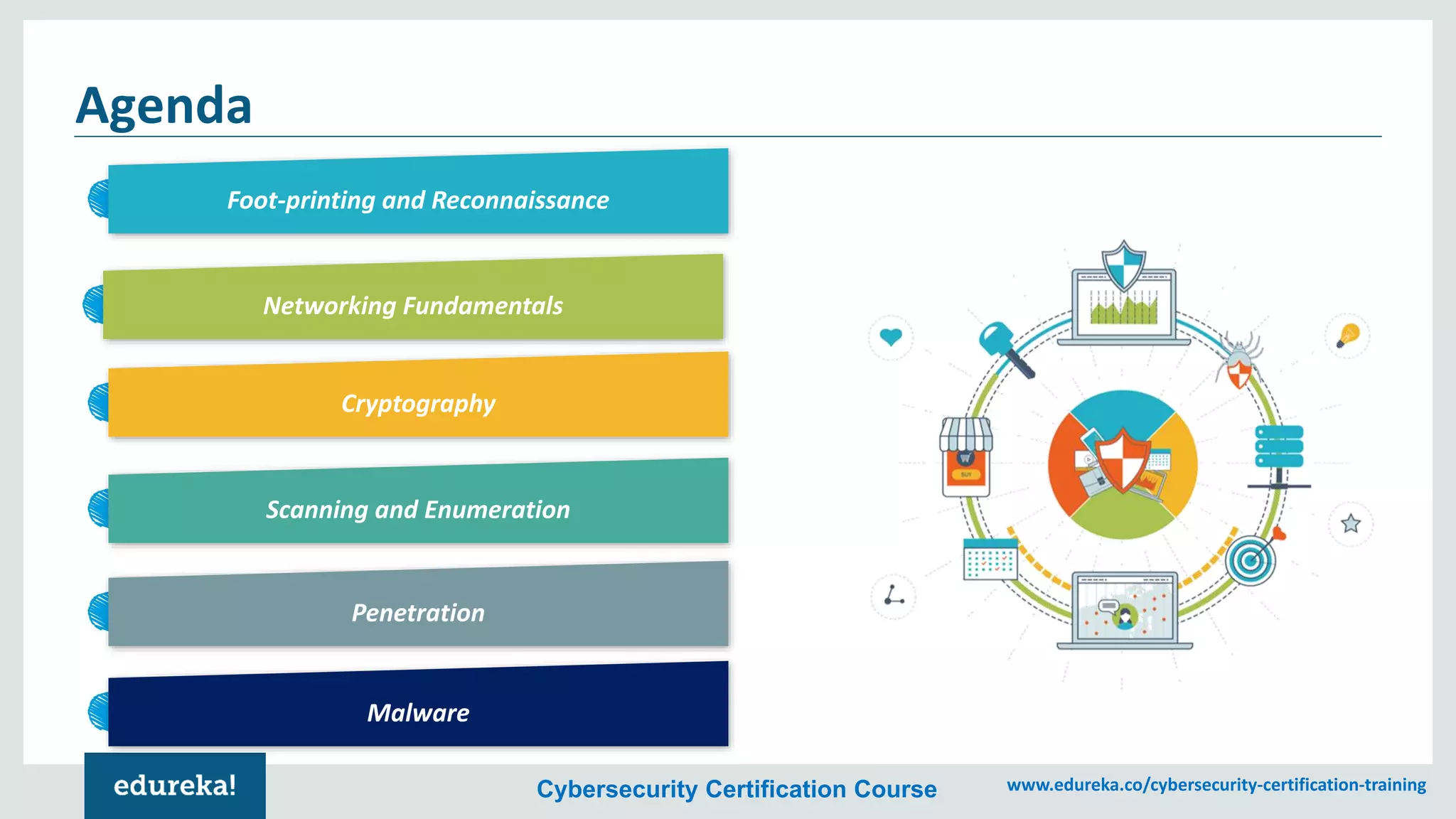 Cybersecurity Certification Course www.edureka.co/cybersecurity-certification-training
Foot-printing and Reconnaissance
Networking Fundamentals
Cryptography
Scanning and Enumeration
Agenda
Penetration
Malware
 