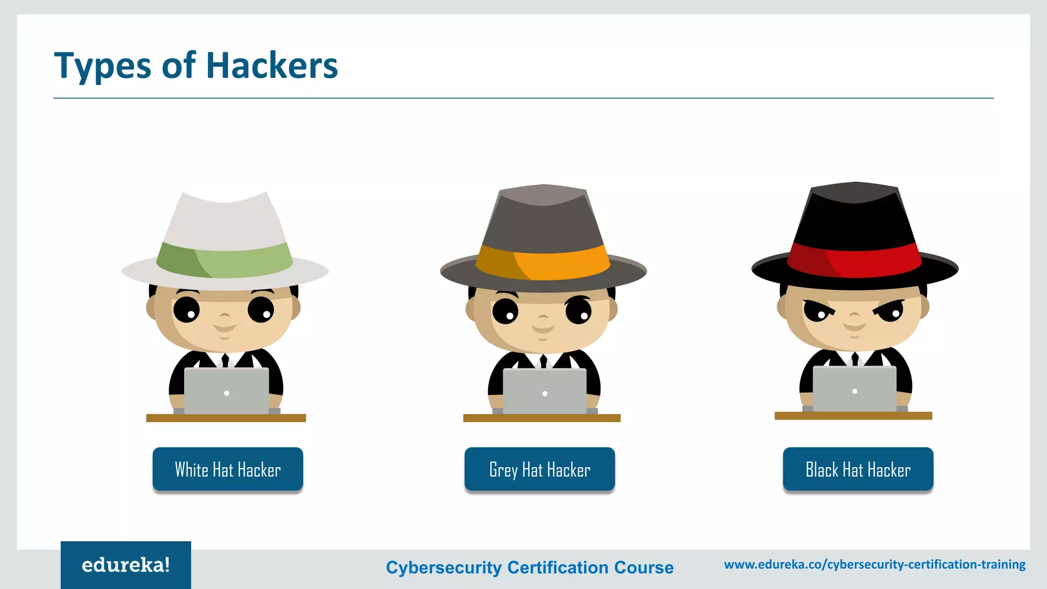 Cybersecurity Certification Course www.edureka.co/cybersecurity-certification-training
Types of Hackers
White Hat Hacker Grey Hat Hacker Black Hat Hacker
 