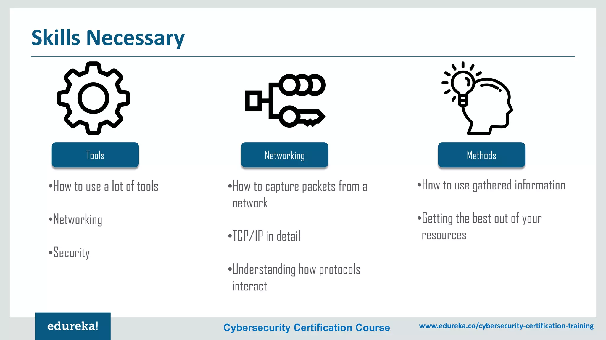 Cybersecurity Certification Course www.edureka.co/cybersecurity-certification-training
Skills Necessary
Tools
•How to use a lot of tools
•Networking
•Security
Networking
•How to capture packets from a
network
•TCP/IP in detail
•Understanding how protocols
interact
Methods
•How to use gathered information
•Getting the best out of your
resources
 