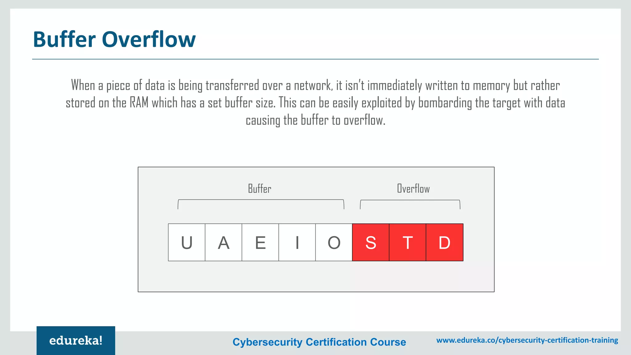 Cybersecurity Certification Course www.edureka.co/cybersecurity-certification-training
Buffer Overflow
U A E I O S T D
Buffer Overflow
When a piece of data is being transferred over a network, it isn’t immediately written to memory but rather
stored on the RAM which has a set buffer size. This can be easily exploited by bombarding the target with data
causing the buffer to overflow.
 