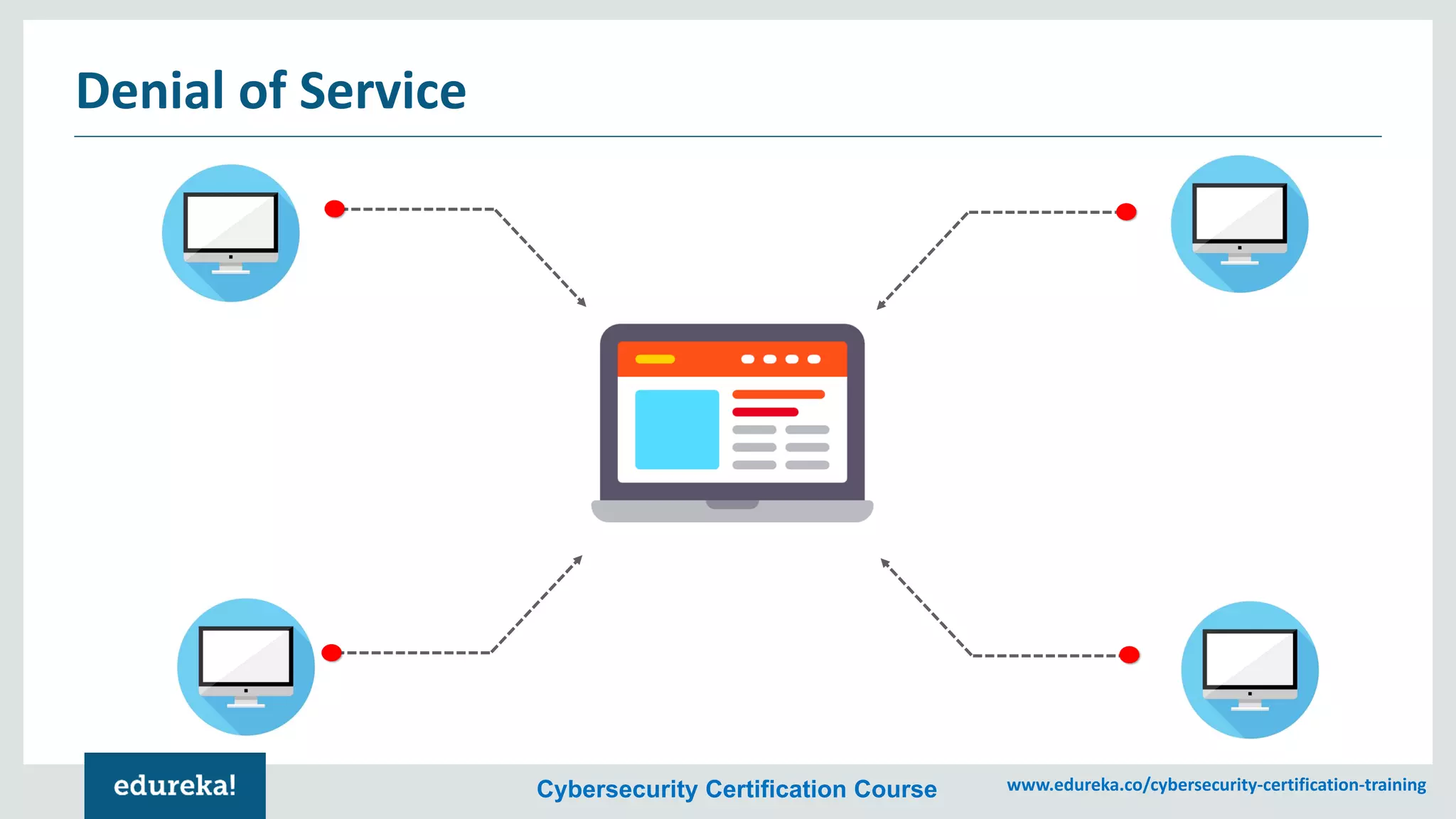 Cybersecurity Certification Course www.edureka.co/cybersecurity-certification-training
Denial of Service
 
