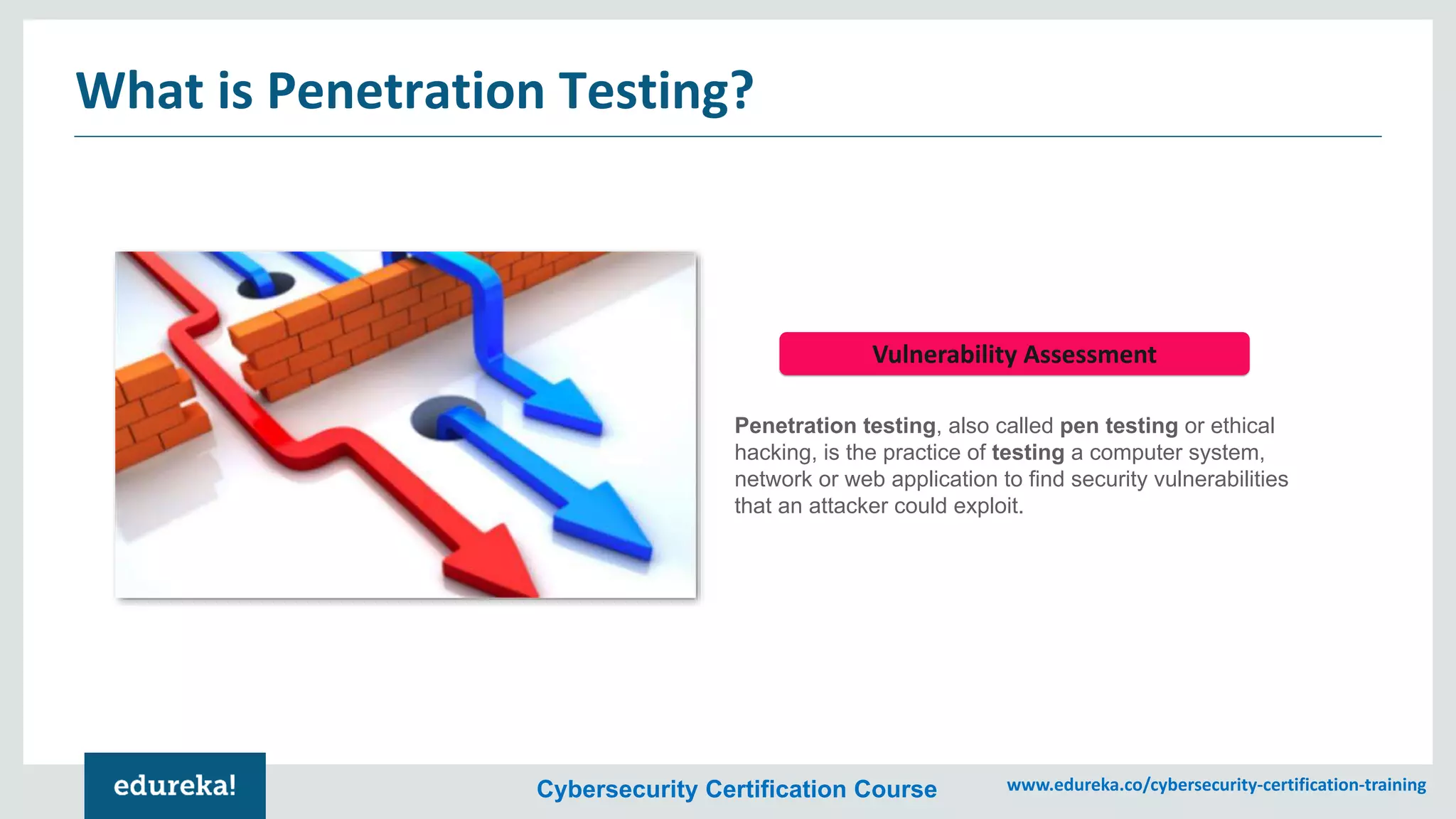 Cybersecurity Certification Course www.edureka.co/cybersecurity-certification-training
What is Penetration Testing?
Vulnerability Assessment
Penetration testing, also called pen testing or ethical
hacking, is the practice of testing a computer system,
network or web application to find security vulnerabilities
that an attacker could exploit.
 
