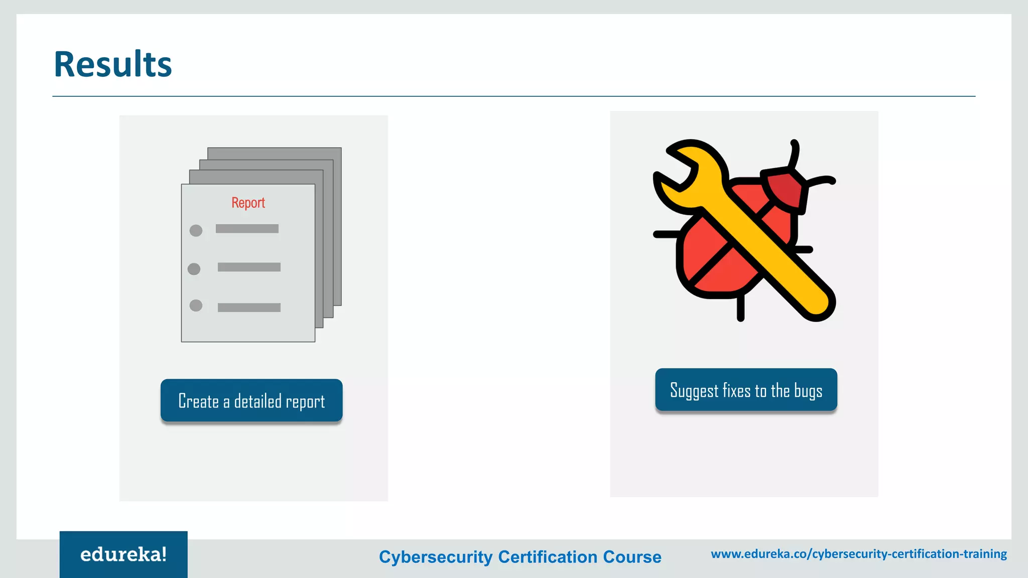 Cybersecurity Certification Course www.edureka.co/cybersecurity-certification-training
Results
Report
Create a detailed report
Suggest fixes to the bugs
 
