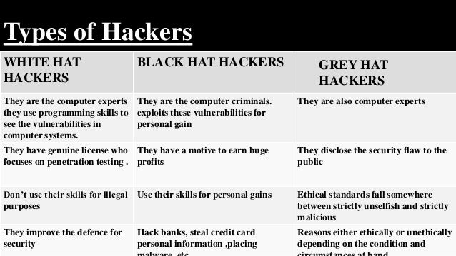 Hackers Vs Crackers Easy To Understand Exclusive Difference Hackers Vs Crackers Easy To Understand Exclusive Difference