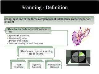 Ethical Hacking & Penetration Testing | PDF