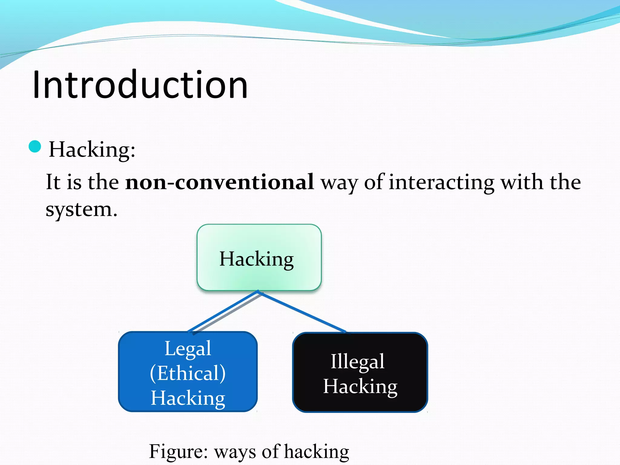 Introduction
Hacking:
It is the non-conventional way of interacting with the
system.
Legal
(Ethical)
Hacking
Illegal
Hacking
Hacking
Figure: ways of hacking
 