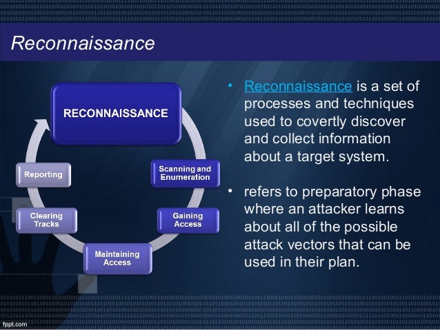 Image result for reconnaissance hacking