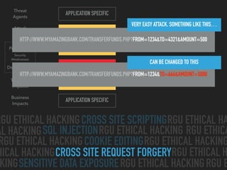 CROSS SITE SCRIPTING
SQL INJECTION
CROSS SITE REQUEST FORGERY
SENSITIVE DATA EXPOSURE
COOKIE EDITING
RGU ETHICAL HACKING RGU ETHICAL HA
AL HACKING RGU ETHICAL HACKING
RGU ETHICAL HACKING RGU ETHICAL HACKING
HICAL HACKING
RGU ETHICAL HACKINGKING
RGU ETHICAL H
RGU ETHICA
RGU E
Threat 
Agents
Attack 
Vectors
Security 
Weaknesses
Technical 
Impacts
Business 
Impacts
APPLICATION SPECIFIC
AVERAGE
COMMON
EASY
MODERATE
APPLICATION SPECIFIC
Prevalence
Detectability
HTTP://WWW.MYAMAZINGBANK.COM/TRANSFERFUNDS.PHP?FROM=1234&TO=4321&AMOUNT=500
HTTP://WWW.MYAMAZINGBANK.COM/TRANSFERFUNDS.PHP?FROM=1234&TO=666&AMOUNT=5000
VERY EASY ATTACK. SOMETHING LIKE THIS…
CAN BE CHANGED TO THIS
 