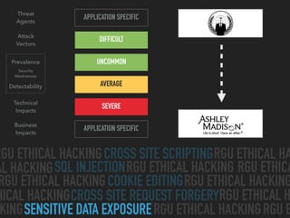 CROSS SITE SCRIPTING
SQL INJECTION
CROSS SITE REQUEST FORGERY
SENSITIVE DATA EXPOSURE
COOKIE EDITING
RGU ETHICAL HACKING RGU ETHICAL HA
AL HACKING RGU ETHICAL HACKING
RGU ETHICAL HACKING RGU ETHICAL HACKING
HICAL HACKING
RGU ETHICAL HACKINGKING
RGU ETHICAL H
RGU ETHICA
RGU E
Threat 
Agents
Attack 
Vectors
Security 
Weaknesses
Technical 
Impacts
Business 
Impacts
APPLICATION SPECIFIC
DIFFICULT
UNCOMMON
AVERAGE
SEVERE
APPLICATION SPECIFIC
Prevalence
Detectability
 