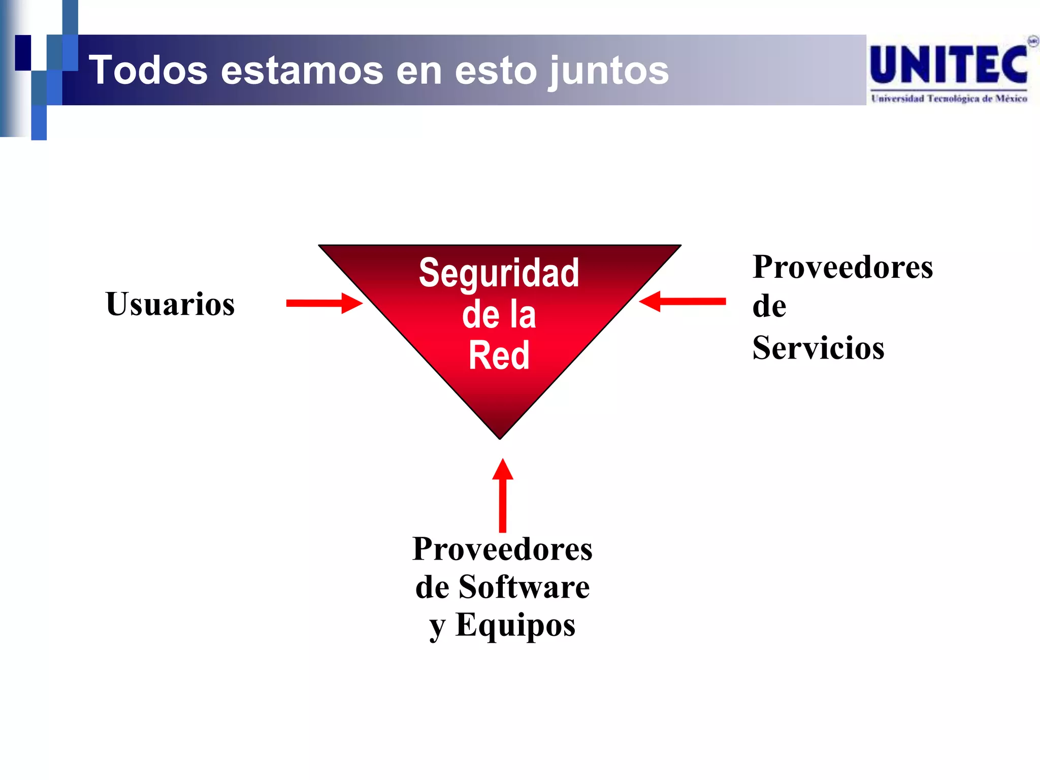 Todos estamos en esto juntos




               Seguridad       Proveedores
Usuarios         de la         de
                 Red           Servicios




               Proveedores
               de Software
                y Equipos
 