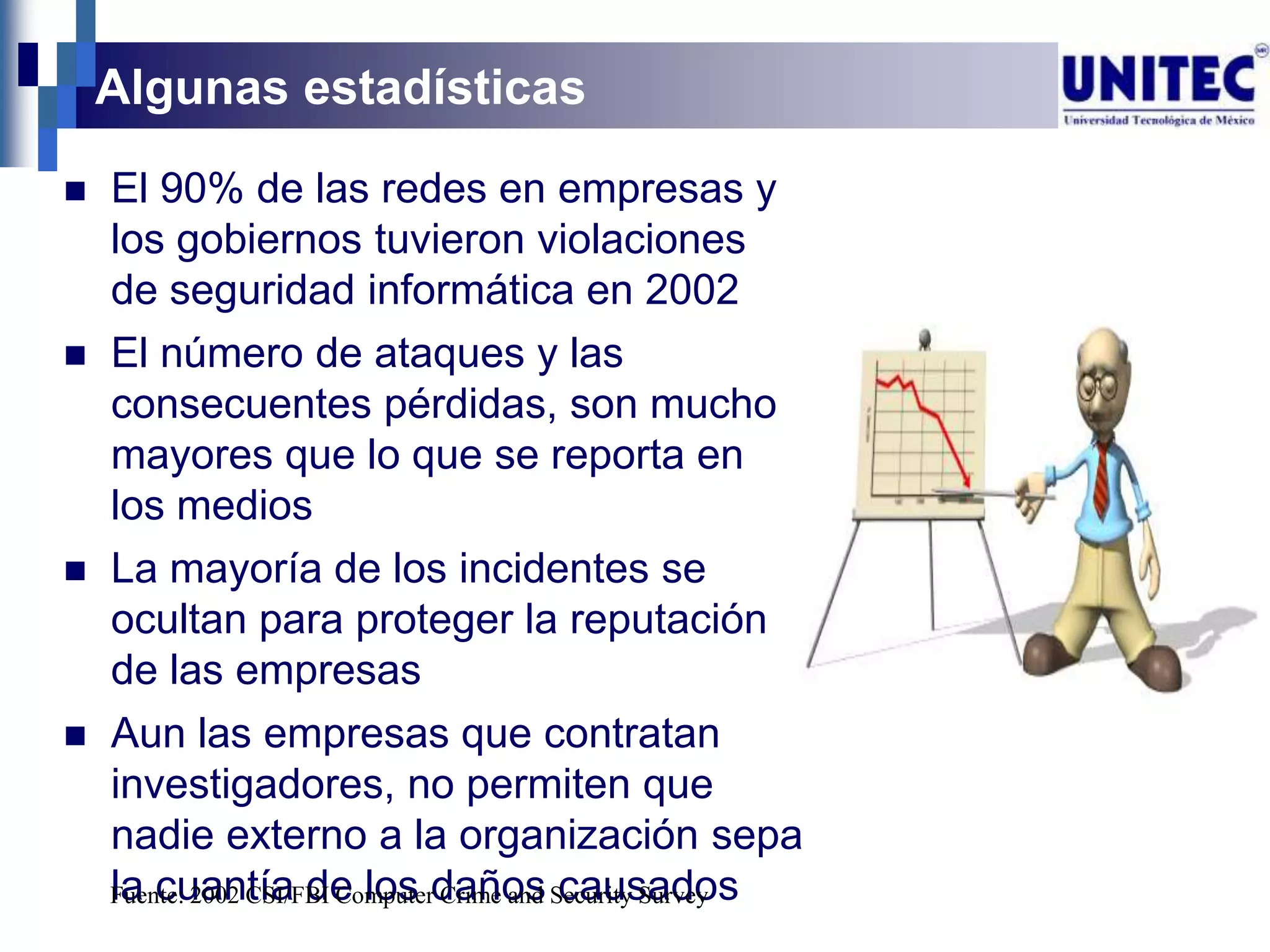 Algunas estadísticas
   El 90% de las redes en empresas y
    los gobiernos tuvieron violaciones
    de seguridad informática en 2002
   El número de ataques y las
    consecuentes pérdidas, son mucho
    mayores que lo que se reporta en
    los medios
   La mayoría de los incidentes se
    ocultan para proteger la reputación
    de las empresas
   Aun las empresas que contratan
    investigadores, no permiten que
    nadie externo a la organización sepa
    Fuente: 2002 CSI/FBI Computerdaños Security Survey
    la cuantía de los Crime and causados
 