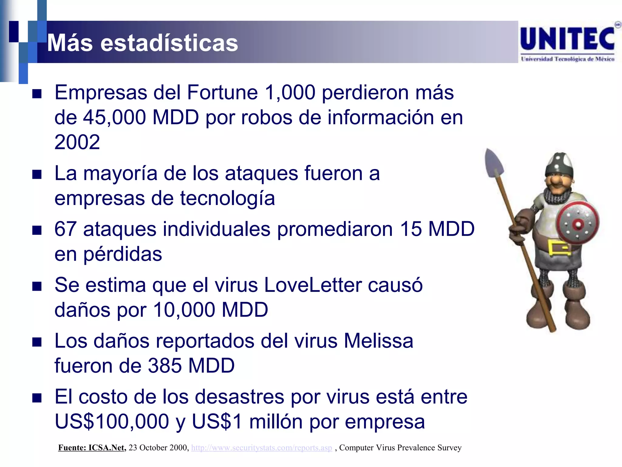 Más estadísticas
   Empresas del Fortune 1,000 perdieron más
    de 45,000 MDD por robos de información en
    2002
   La mayoría de los ataques fueron a
    empresas de tecnología
   67 ataques individuales promediaron 15 MDD
    en pérdidas
   Se estima que el virus LoveLetter causó
    daños por 10,000 MDD
   Los daños reportados del virus Melissa
    fueron de 385 MDD
   El costo de los desastres por virus está entre
    US$100,000 y US$1 millón por empresa
    Fuente: ICSA.Net, 23 October 2000, http://www.securitystats.com/reports.asp , Computer Virus Prevalence Survey
 