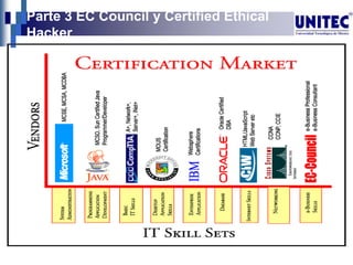 Parte 3 EC Council y Certified Ethical
Hacker
 