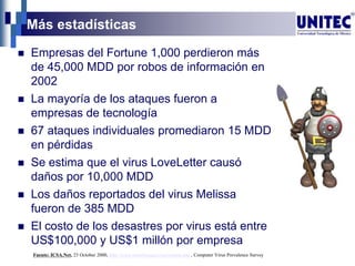Más estadísticas
 Empresas del Fortune 1,000 perdieron más
de 45,000 MDD por robos de información en
2002
 La mayoría de los ataques fueron a
empresas de tecnología
 67 ataques individuales promediaron 15 MDD
en pérdidas
 Se estima que el virus LoveLetter causó
daños por 10,000 MDD
 Los daños reportados del virus Melissa
fueron de 385 MDD
 El costo de los desastres por virus está entre
US$100,000 y US$1 millón por empresa
Fuente: ICSA.Net, 23 October 2000, http://www.securitystats.com/reports.asp , Computer Virus Prevalence Survey
 