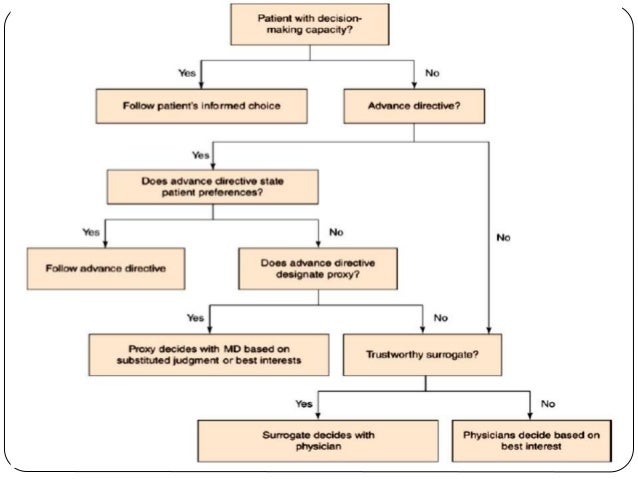 Ethical Issues In Geriatric Care