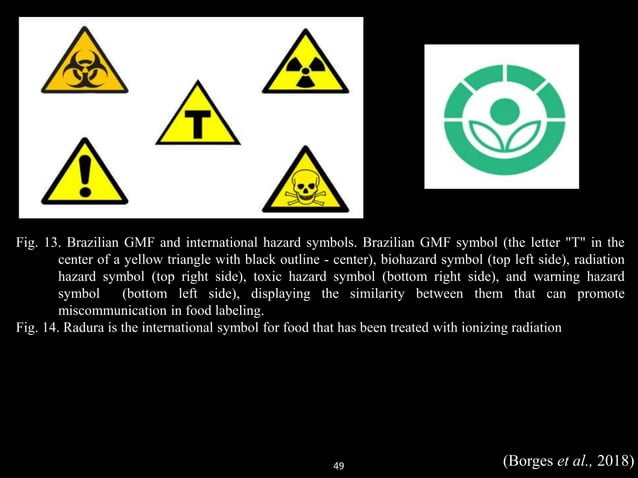 Gallery Detail: Ethical And Bio Safety Issues Related To Gm Crops