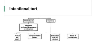 Intentional tort
 