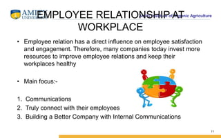 Amity Institute of Organic Agriculture
EMPLOYEE RELATIONSHIP AT
WORKPLACE
• Employee relation has a direct influence on employee satisfaction
and engagement. Therefore, many companies today invest more
resources to improve employee relations and keep their
workplaces healthy
• Main focus:-
1. Communications
2. Truly connect with their employees
3. Building a Better Company with Internal Communications
11
 