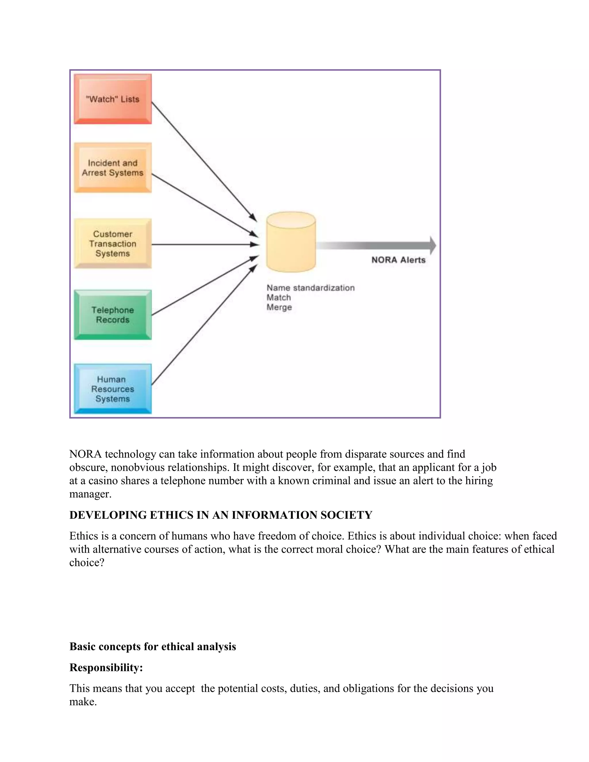NORA technology can take information about people from disparate sources and find
obscure, nonobvious relationships. It might discover, for example, that an applicant for a job
at a casino shares a telephone number with a known criminal and issue an alert to the hiring
manager.
DEVELOPING ETHICS IN AN INFORMATION SOCIETY
Ethics is a concern of humans who have freedom of choice. Ethics is about individual choice: when faced
with alternative courses of action, what is the correct moral choice? What are the main features of ethical
choice?
Basic concepts for ethical analysis
Responsibility:
This means that you accept the potential costs, duties, and obligations for the decisions you
make.
 