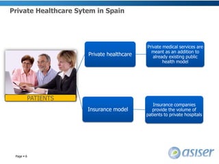Private Healthcare Sytem in SpainPATIENTSPage 6