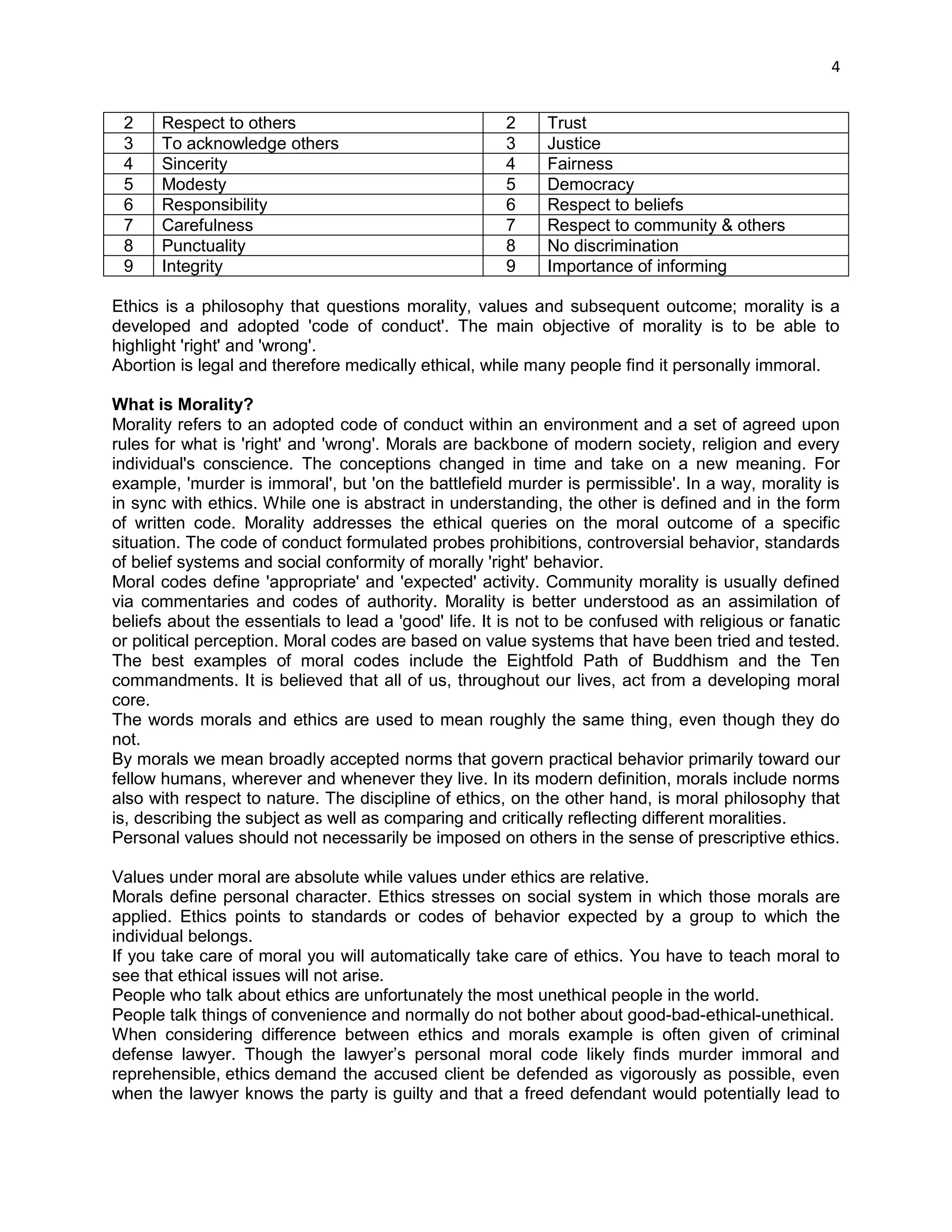 4 
2 
Respect to others 
2 
Trust 
3 
To acknowledge others 
3 
Justice 
4 
Sincerity 
4 
Fairness 
5 
Modesty 
5 
Democracy 
6 
Responsibility 
6 
Respect to beliefs 
7 
Carefulness 
7 
Respect to community & others 
8 
Punctuality 
8 
No discrimination 
9 
Integrity 
9 
Importance of informing 
Ethics is a philosophy that questions morality, values and subsequent outcome; morality is a developed and adopted 'code of conduct'. The main objective of morality is to be able to highlight 'right' and 'wrong'. 
Abortion is legal and therefore medically ethical, while many people find it personally immoral. 
What is Morality? 
Morality refers to an adopted code of conduct within an environment and a set of agreed upon rules for what is 'right' and 'wrong'. Morals are backbone of modern society, religion and every individual's conscience. The conceptions changed in time and take on a new meaning. For example, 'murder is immoral', but 'on the battlefield murder is permissible'. In a way, morality is in sync with ethics. While one is abstract in understanding, the other is defined and in the form of written code. Morality addresses the ethical queries on the moral outcome of a specific situation. The code of conduct formulated probes prohibitions, controversial behavior, standards of belief systems and social conformity of morally 'right' behavior. 
Moral codes define 'appropriate' and 'expected' activity. Community morality is usually defined via commentaries and codes of authority. Morality is better understood as an assimilation of beliefs about the essentials to lead a 'good' life. It is not to be confused with religious or fanatic or political perception. Moral codes are based on value systems that have been tried and tested. The best examples of moral codes include the Eightfold Path of Buddhism and the Ten commandments. It is believed that all of us, throughout our lives, act from a developing moral core. 
The words morals and ethics are used to mean roughly the same thing, even though they do not. 
By morals we mean broadly accepted norms that govern practical behavior primarily toward our fellow humans, wherever and whenever they live. In its modern definition, morals include norms also with respect to nature. The discipline of ethics, on the other hand, is moral philosophy that is, describing the subject as well as comparing and critically reflecting different moralities. 
Personal values should not necessarily be imposed on others in the sense of prescriptive ethics. 
Values under moral are absolute while values under ethics are relative. 
Morals define personal character. Ethics stresses on social system in which those morals are applied. Ethics points to standards or codes of behavior expected by a group to which the individual belongs. 
If you take care of moral you will automatically take care of ethics. You have to teach moral to see that ethical issues will not arise. 
People who talk about ethics are unfortunately the most unethical people in the world. 
People talk things of convenience and normally do not bother about good-bad-ethical-unethical. 
When considering difference between ethics and morals example is often given of criminal defense lawyer. Though the lawyer‘s personal moral code likely finds murder immoral and reprehensible, ethics demand the accused client be defended as vigorously as possible, even when the lawyer knows the party is guilty and that a freed defendant would potentially lead to  